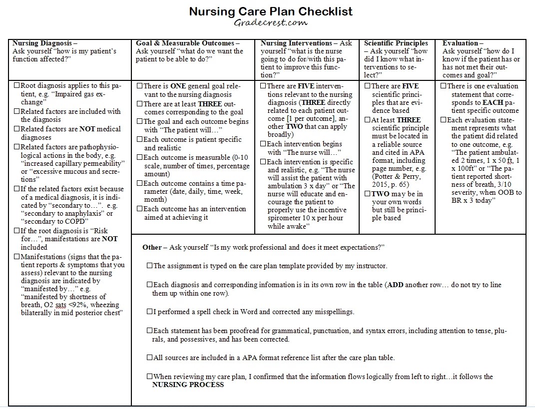 How to Write a Nursing Care Plan Professional Tips and Tricks